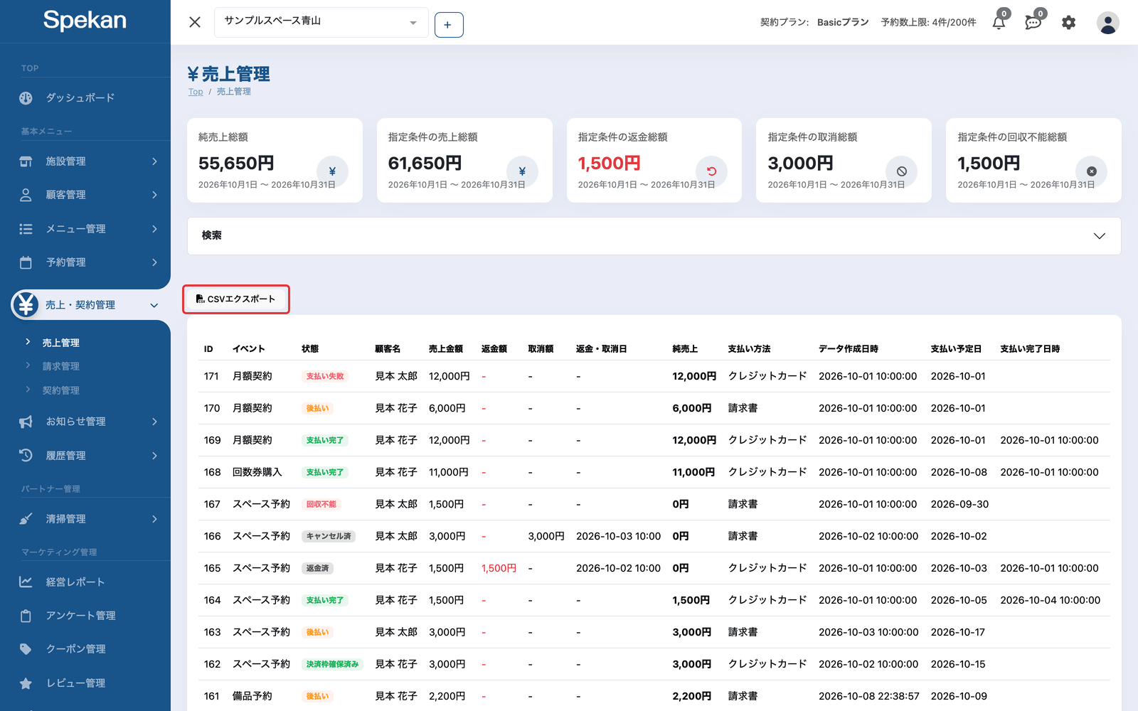 「売上管理」の画面。一覧の上にある「CSVエクスポート」ボタンを赤枠で示している
